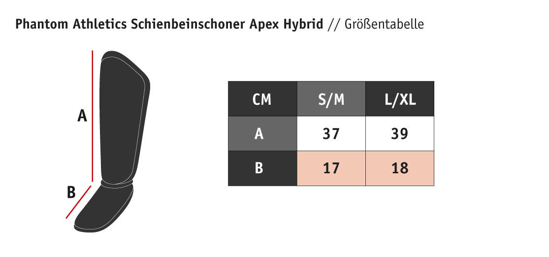 Phantom Athletics Apex Hybrid Set - Kopfschutz, Schienbeinschutz + Mundschutz